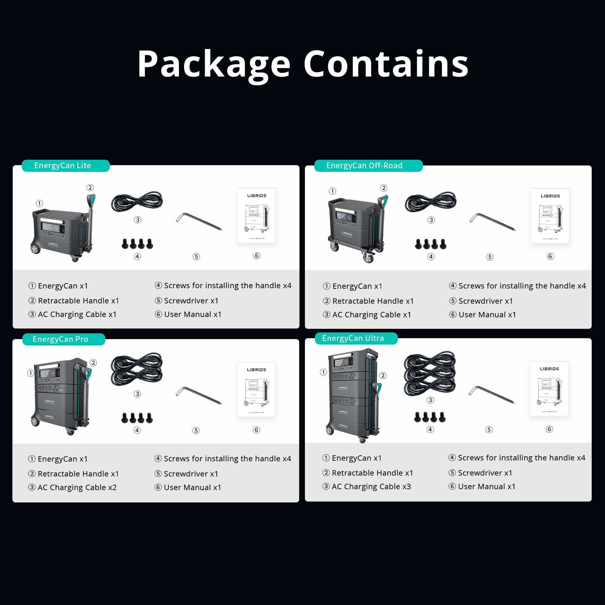 Librids Modular Portable Power Station