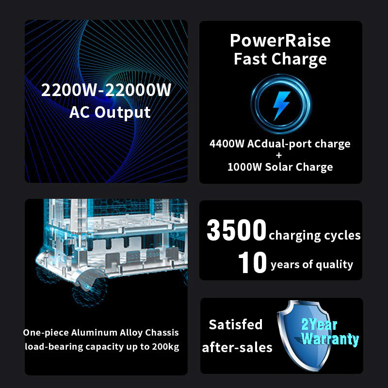 Librids Modular Portable Power Station